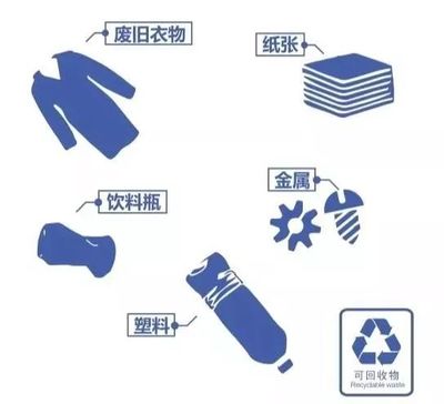 垃圾分類與復合材料技術研發 從寢室衛生到生產環保的雙重視角